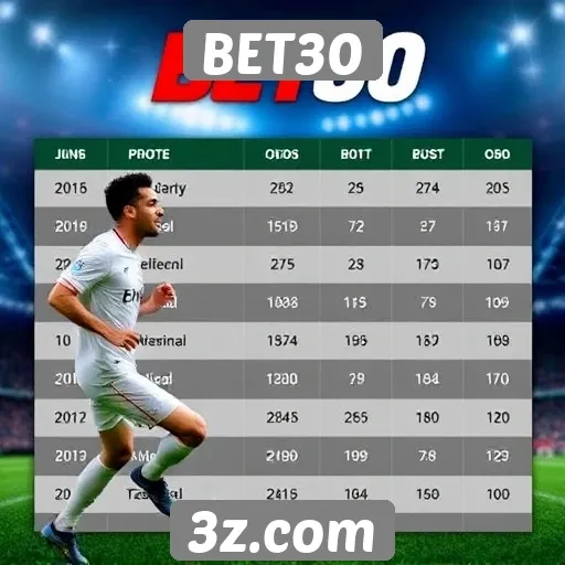 Comparativo de odds no BET30 e concorrentes